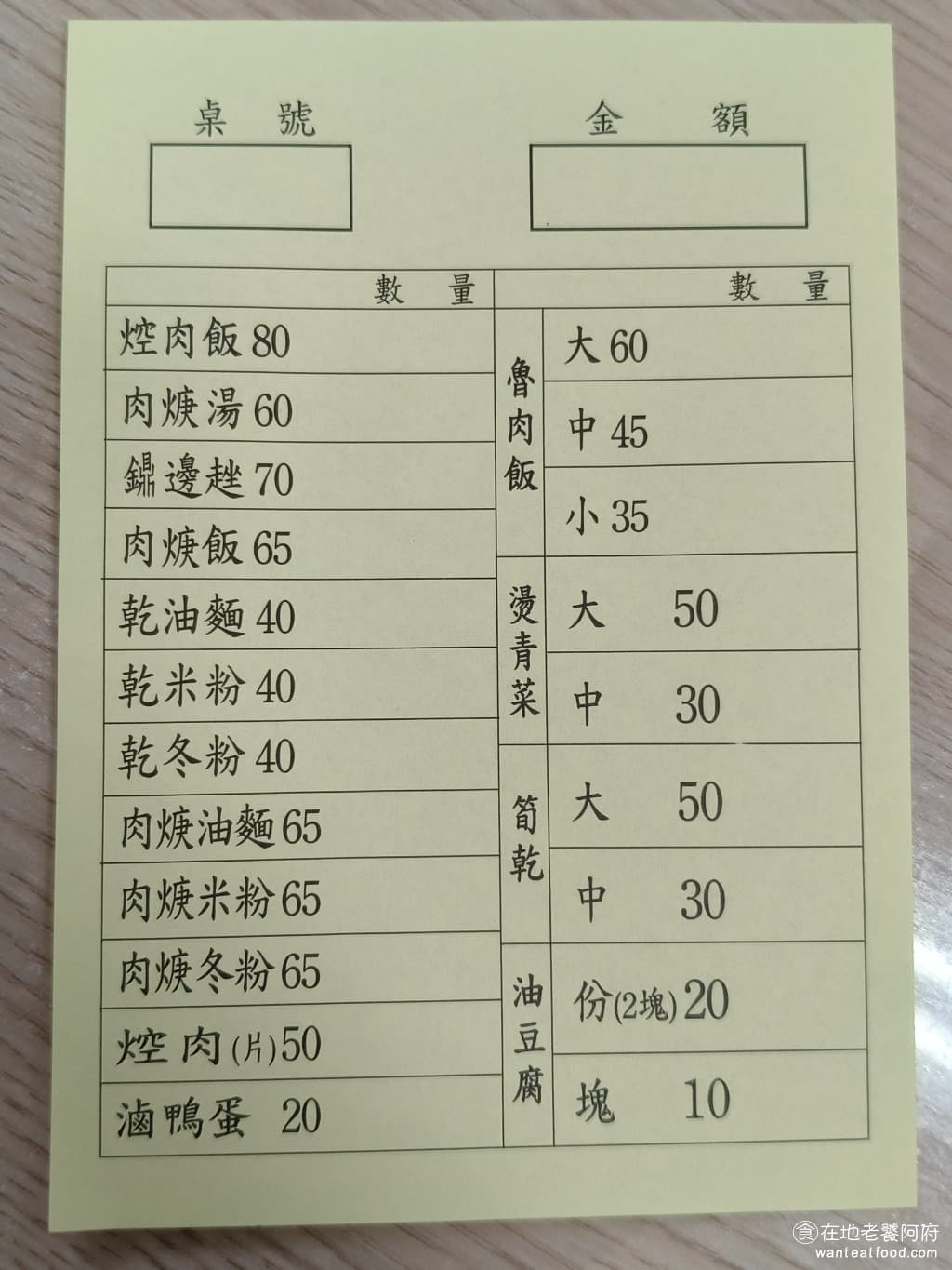 金峰魯肉飯 金峰魯肉飯菜單 金峰魯肉飯推薦 中正區美食 中正美食 中正紀念堂美食 台灣小吃 魯肉飯 肉羹 《金峰滷肉飯》菜單的選擇其實非常豐富，不只有招牌的滷肉飯，還有各種的麵食、湯品和小菜點餐，可以畫菜單也可以直接使用 QR Code。 @在地老饕阿府