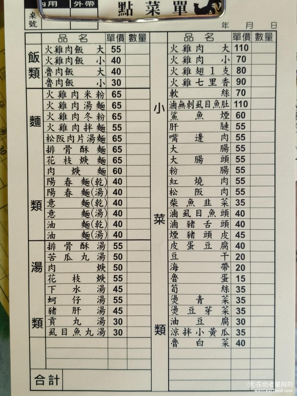 正宗嘉義火雞肉飯 正宗嘉義火雞肉飯菜單 正宗嘉義火雞肉飯推薦 士林區美食 士林美食 台灣小吃 《正宗嘉義火雞肉飯》 菜單選擇豐富多元，除了招牌的火雞肉飯，還有滷肉飯、麵食、米粉、冬粉、湯品與小菜。主食類除了火雞肉飯，還有火雞肉米粉、火雞肉湯麵、火雞肉拌麵等。小菜種類更是豐富，像是豬頭皮、肝連、大腸、滷豆腐等經典台式滷味一應俱全，湯品選擇也不少，有排骨酥湯、肉羹湯、蚵仔湯、虱目魚丸湯。 @在地老饕阿府